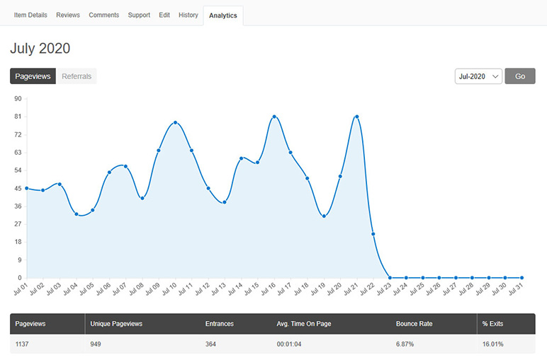themeforest analytics report