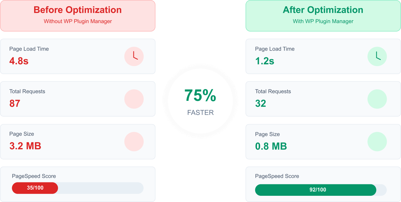 Before After Optimization Image