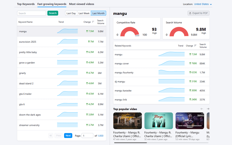 Uncover Fast-Growing Trends