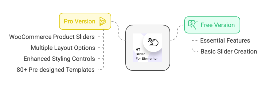 Slider for Elementor