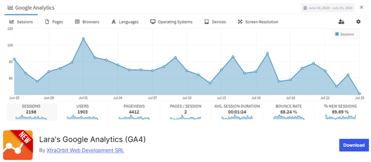 Lara's Google Analytics (GA4)