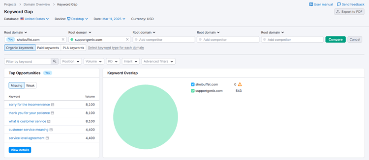 Look at the "Missing" keywords