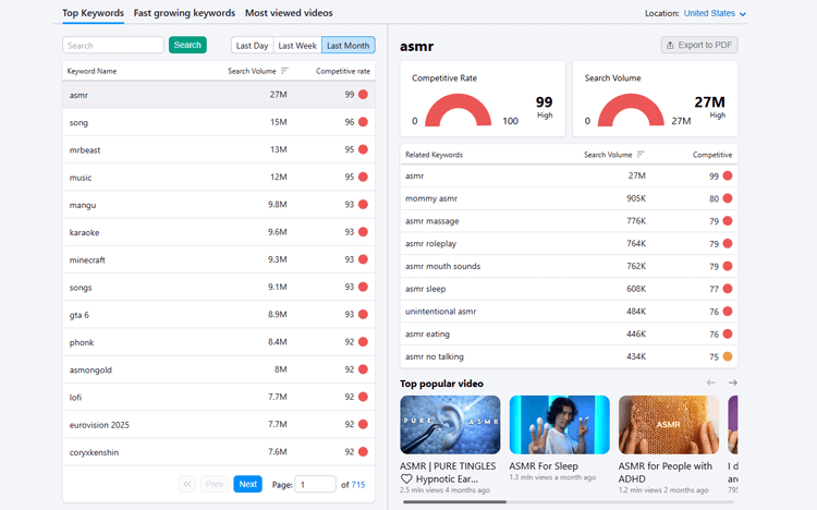 Discover High-Impact YouTube Keywords